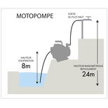Groupe motopompe essence, 93cc 2,6cv 18m³/h, eaux claires, DRAKKAR