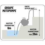 Groupe motopompe essence, 208cc 7cv 60m³/h, eaux claires, gros débit, 11642, DRAKKAR