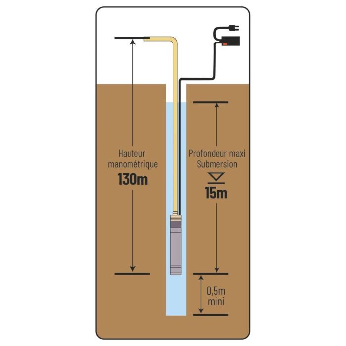 Pompe immergée à vis, 750W 230V 1800l/h, eaux claires, grande profondeur, jusqu'à 130M, 08109, DRAKKAR