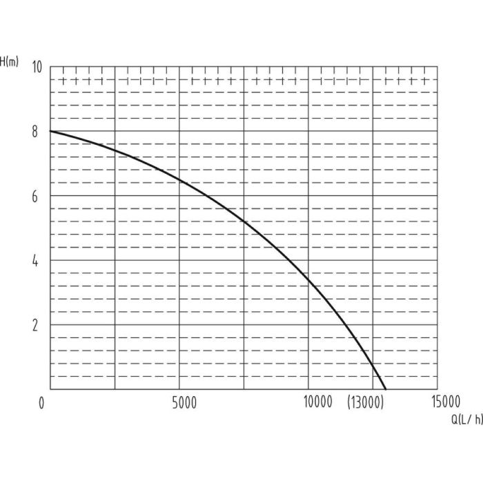 Pompe immergée automatique à flotteur vertical intégré 750W, débit 13000l/h