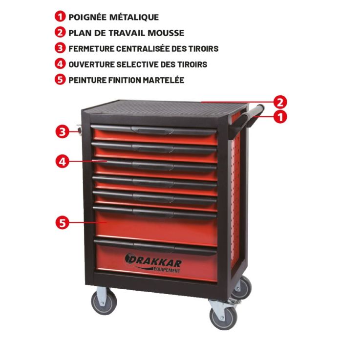 Servante d'atelier 7 tiroirs, sans outil, charge maxi 360 kg, DRAKKAR